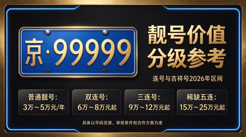 北京小牛京牌2026年京牌租赁服务大厅